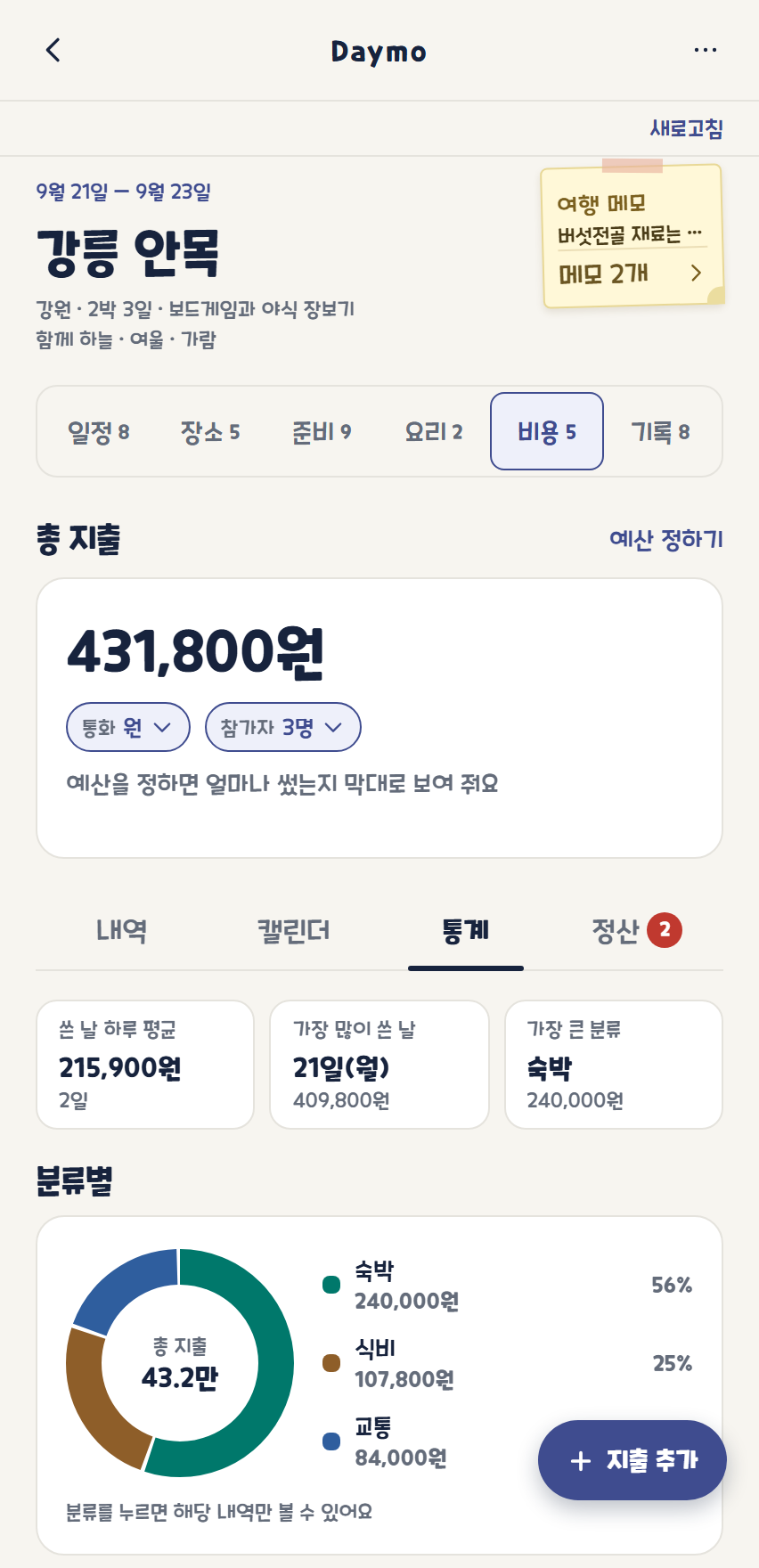 비용 통계 화면